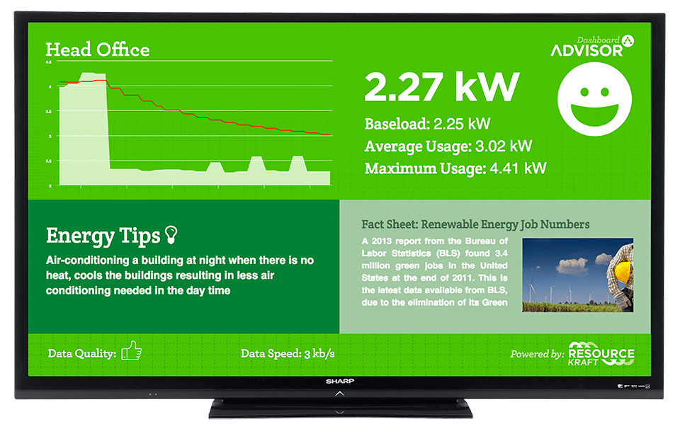 Advisor Public Display Dashboards